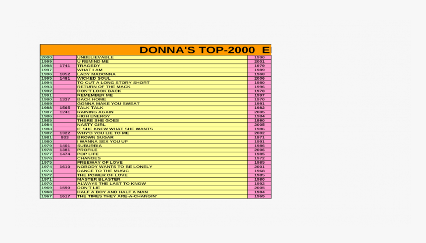 Document, HD Png Download