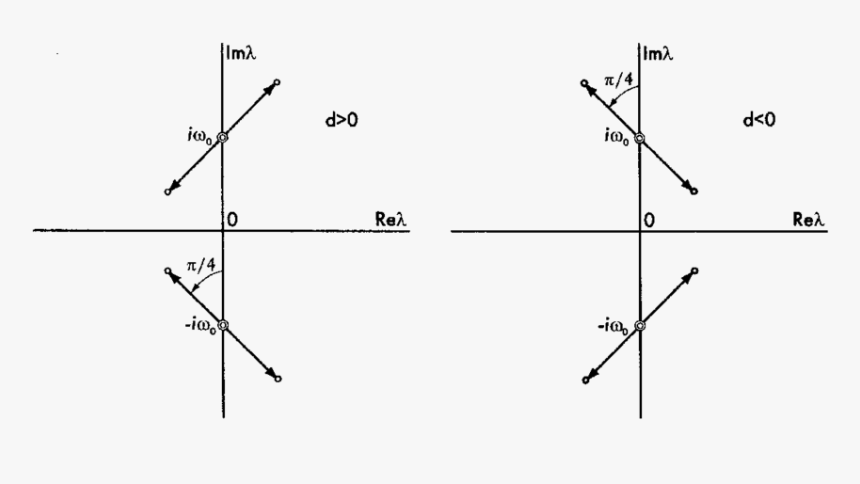 Diagram, HD Png Download