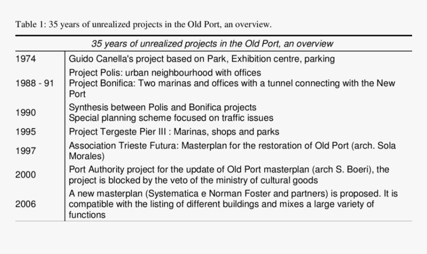 Screenshot, HD Png Download