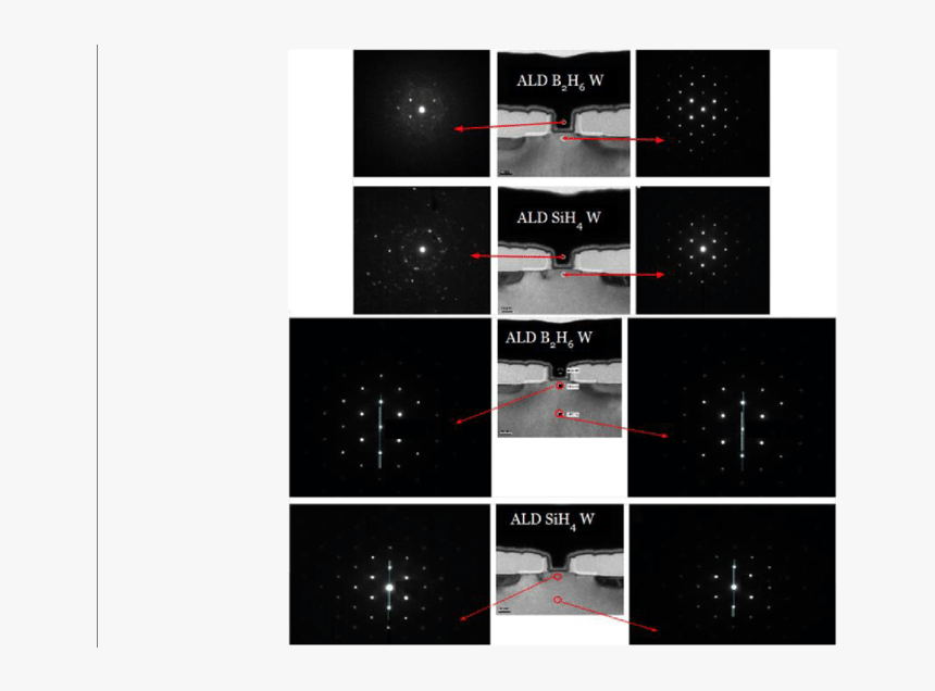 Graphic Design, HD Png Download