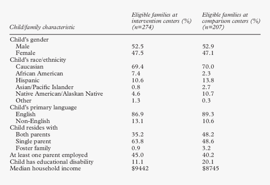Number, HD Png Download