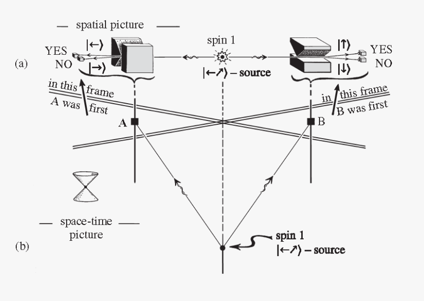 Diagram, HD Png Download
