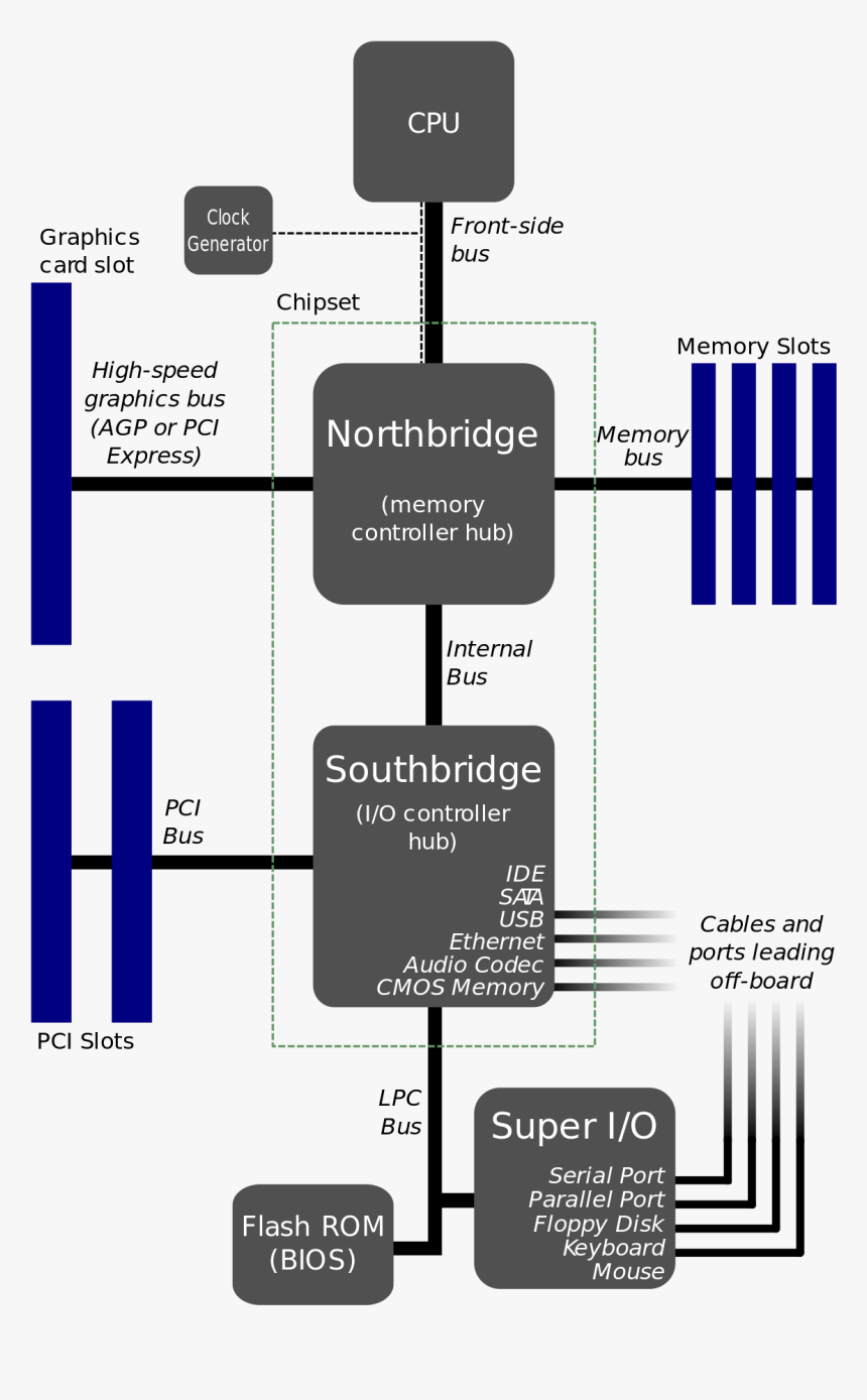 South Bridge North Bridge, HD Png Download