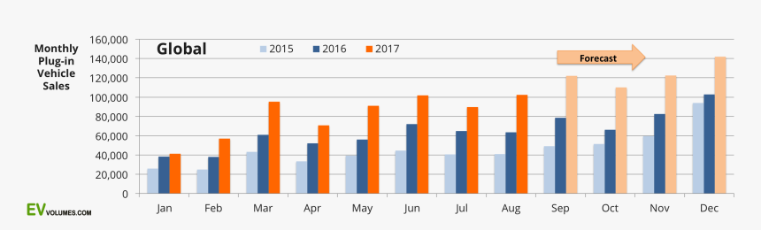 Electric Car Sales Norway, HD Png Download