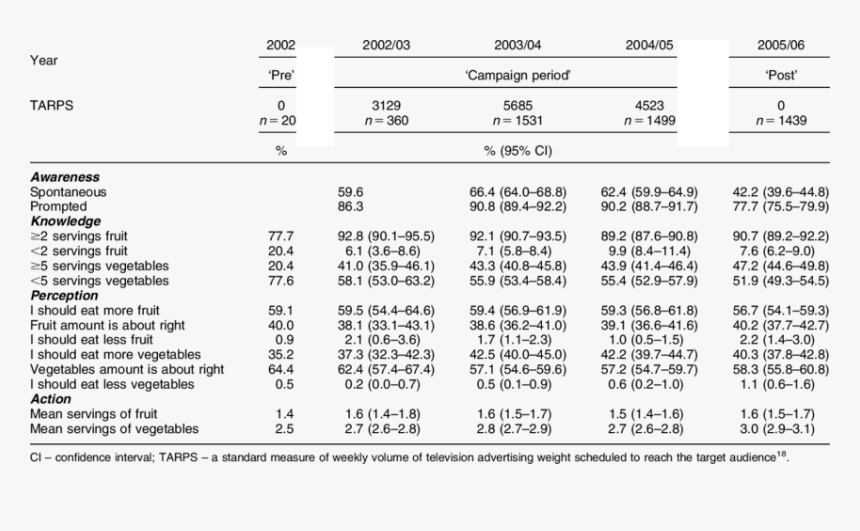 Screenshot, HD Png Download