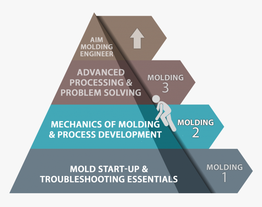 Triangle, HD Png Download