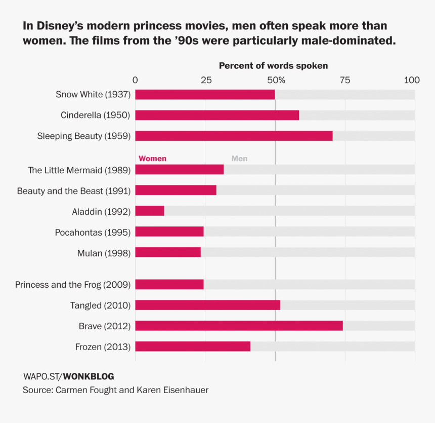 Transparent Snow White Apple Png - Female Lines In Disney Movies, Png Download