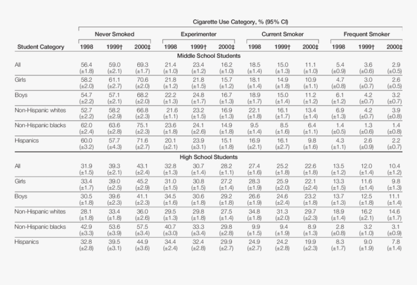 Number, HD Png Download