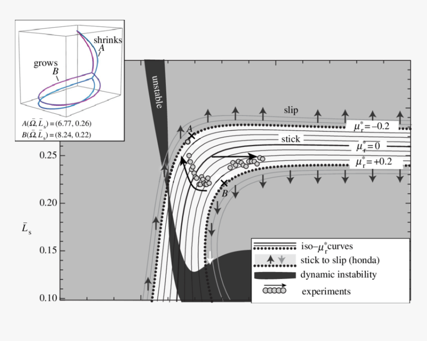 Diagram, HD Png Download