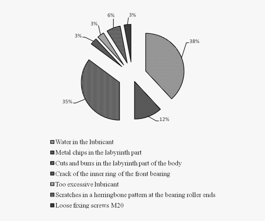 Diagram, HD Png Download