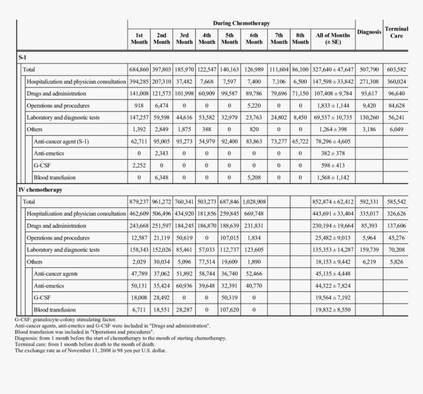 Document, HD Png Download