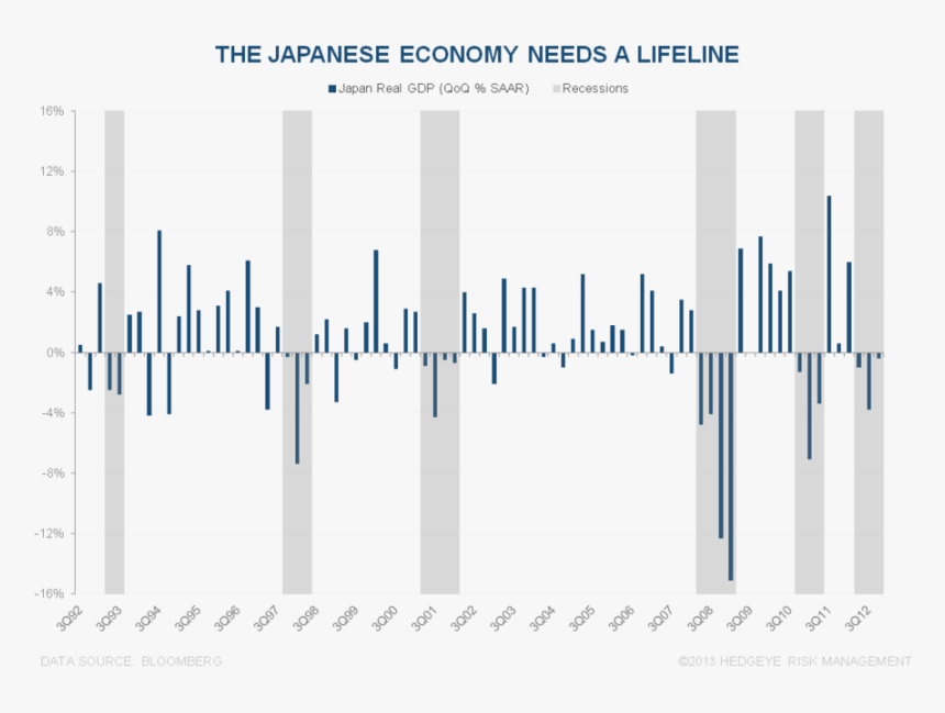 Stay Short The Yen - Plot, HD Png Download
