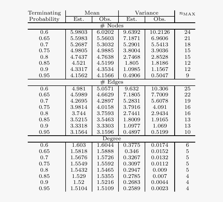 Number, HD Png Download