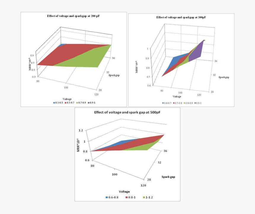 Diagram, HD Png Download