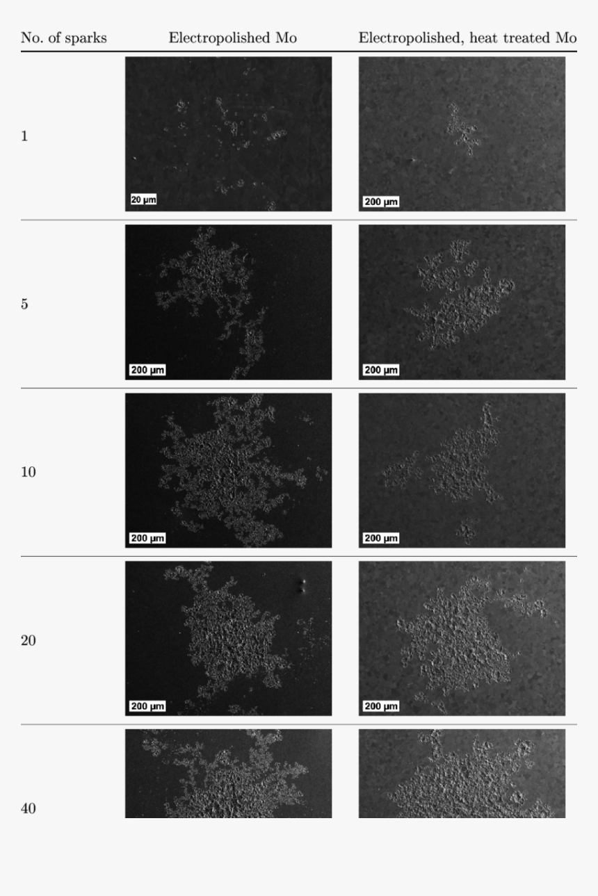 Screenshot, HD Png Download