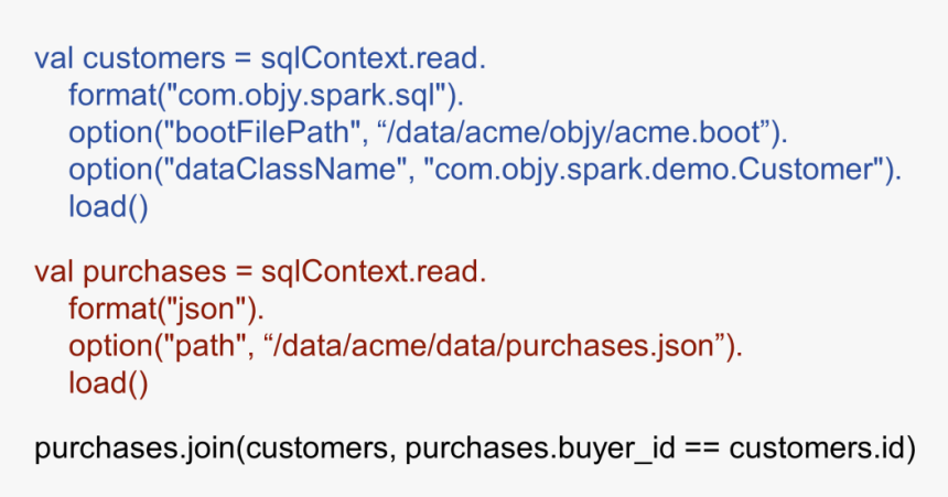 Blogfigure2 - Prolog, HD Png Download