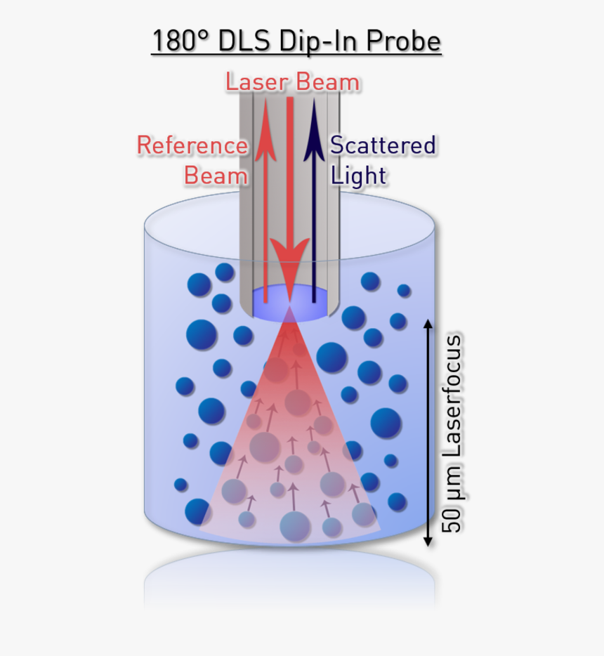 Dls Prinzip 180 Heterodyn - Circle, HD Png Download