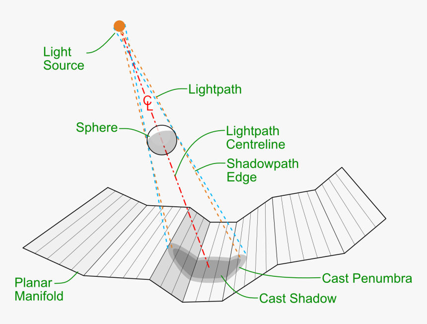 Diagram, HD Png Download