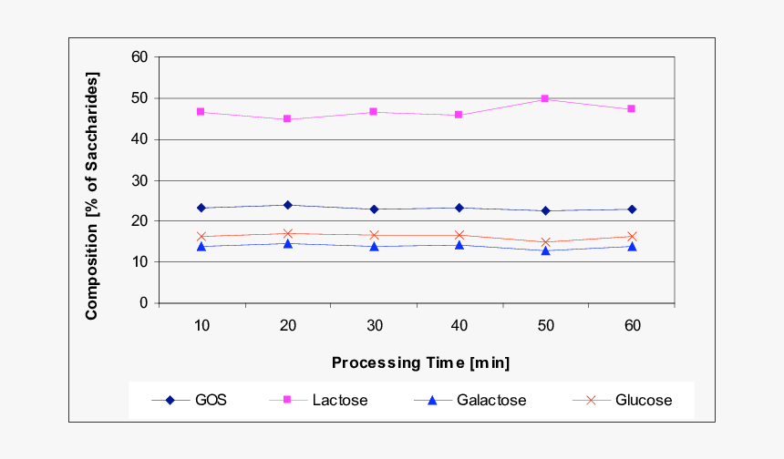 Diagram, HD Png Download