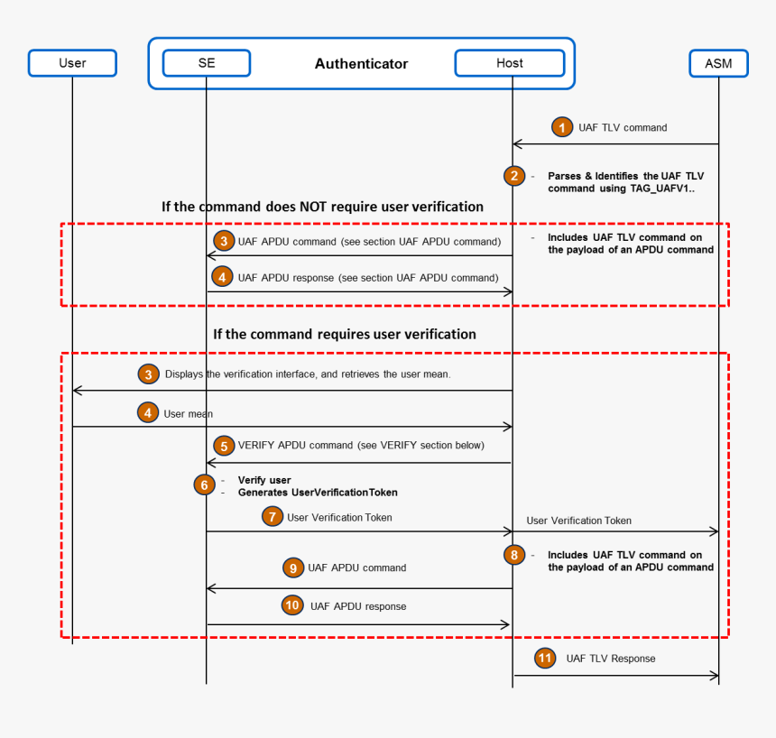 Screenshot, HD Png Download