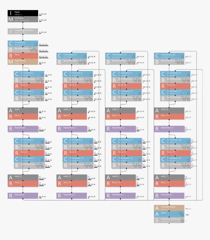 Network Image - Sony ニューラル ネットワーク コンソール, HD Png Download