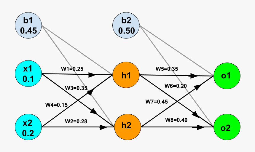 Diagram, HD Png Download