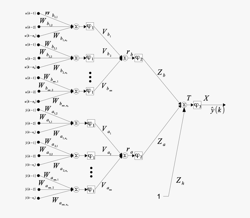 Diagram, HD Png Download