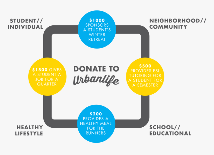 Newsletter Graphic Winter2019 - Prefeitura De Sp Educação, HD Png Download