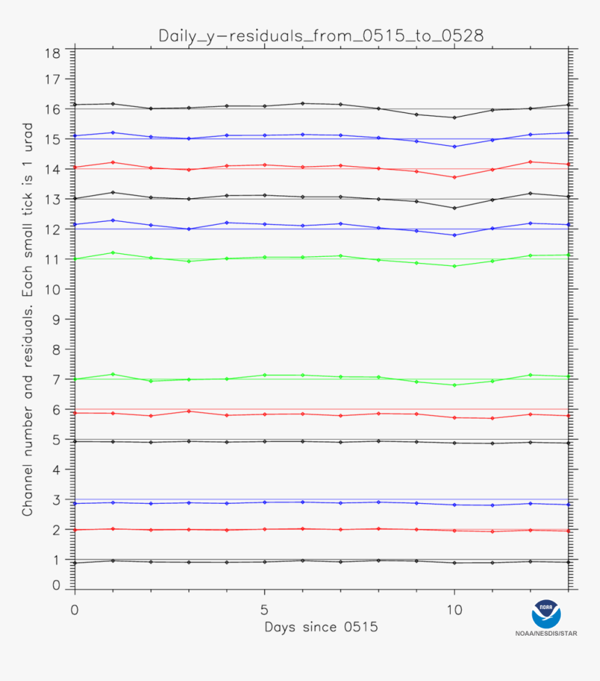 Number, HD Png Download