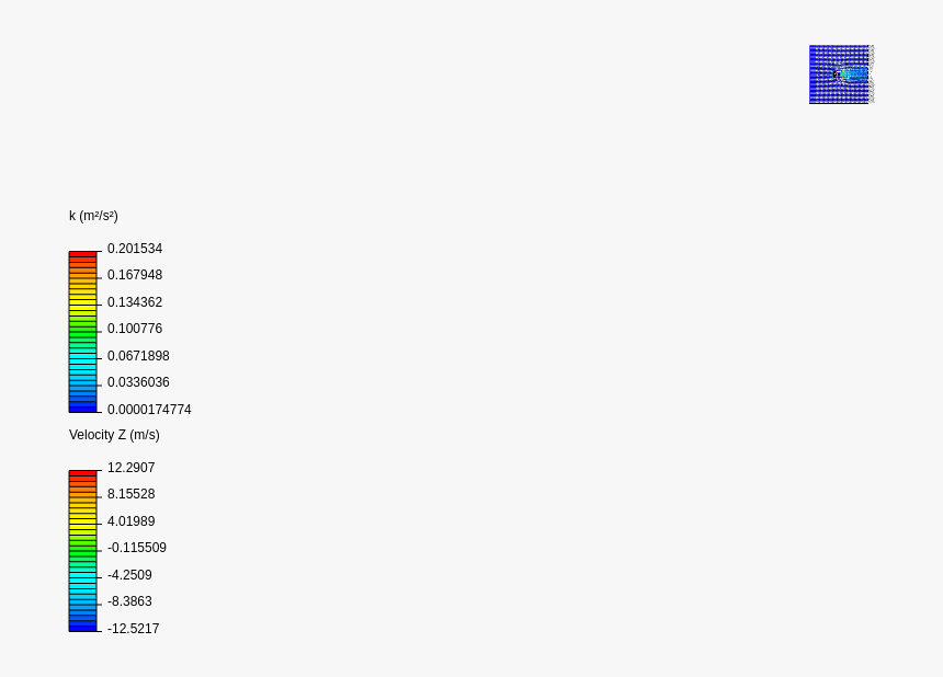 Computational Fluid Dynamics, HD Png Download