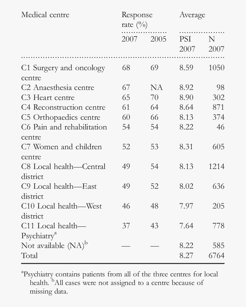 Number, HD Png Download