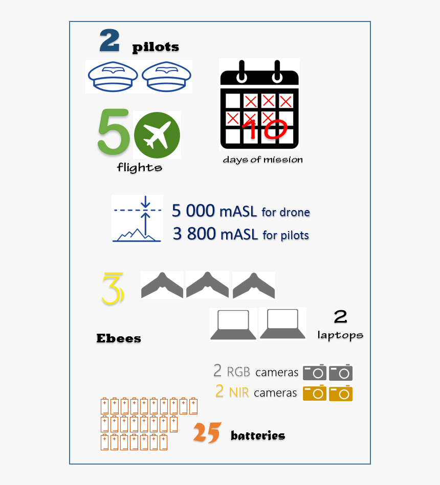 Graphic Design, HD Png Download