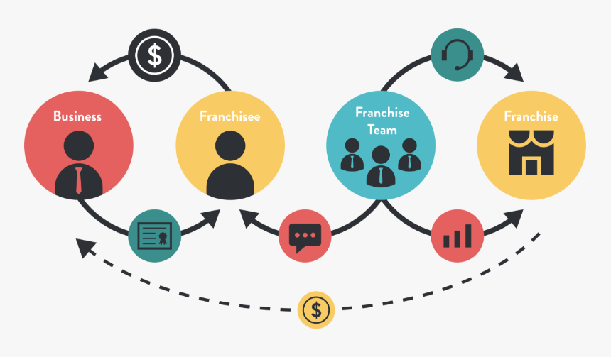 Yourpie Fanchising Model In New Mexico - Circle, HD Png Download