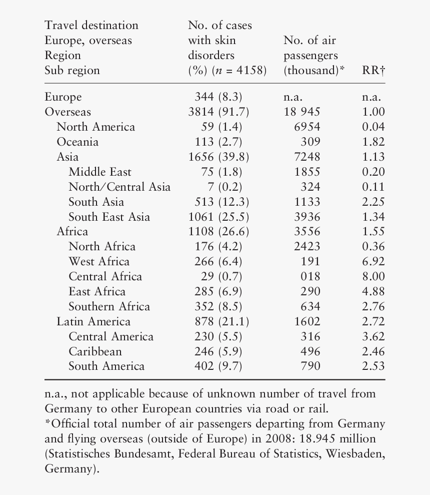 Document, HD Png Download