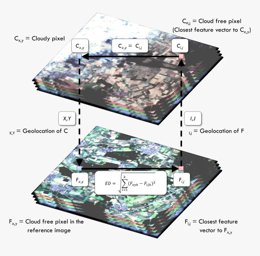 Pixel Clouds Png, Transparent Png