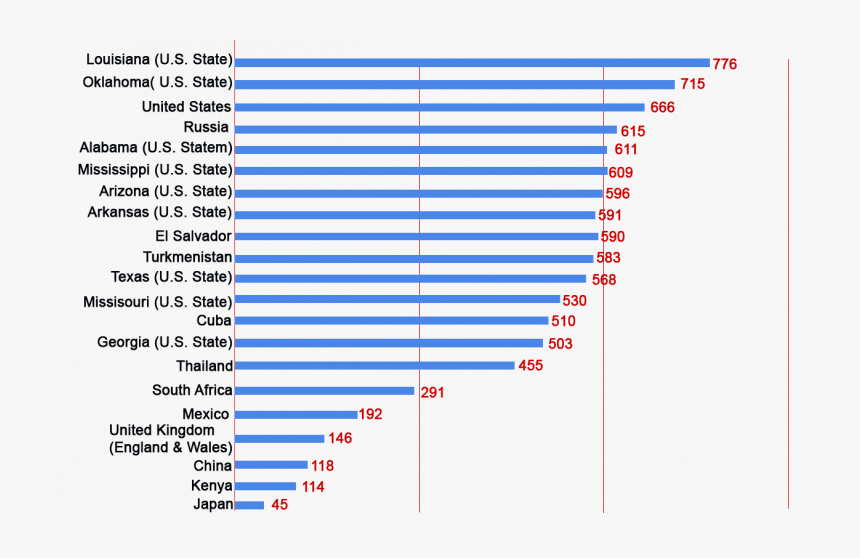 Number, HD Png Download