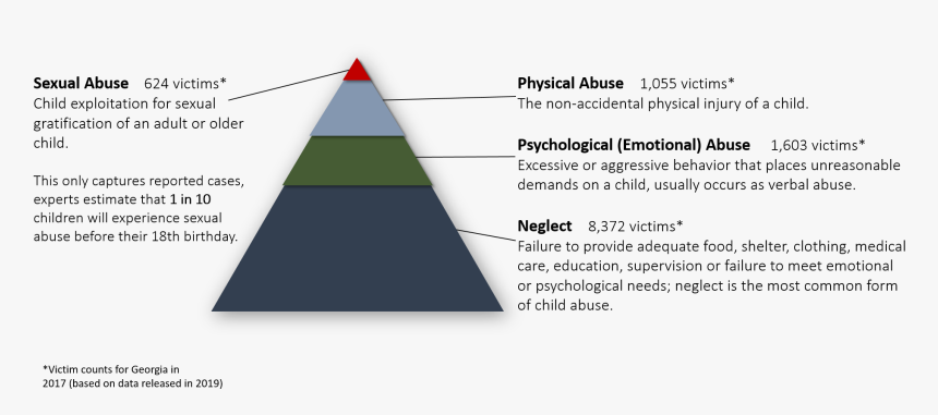 Foster Care Abuse Statistics 2019, HD Png Download