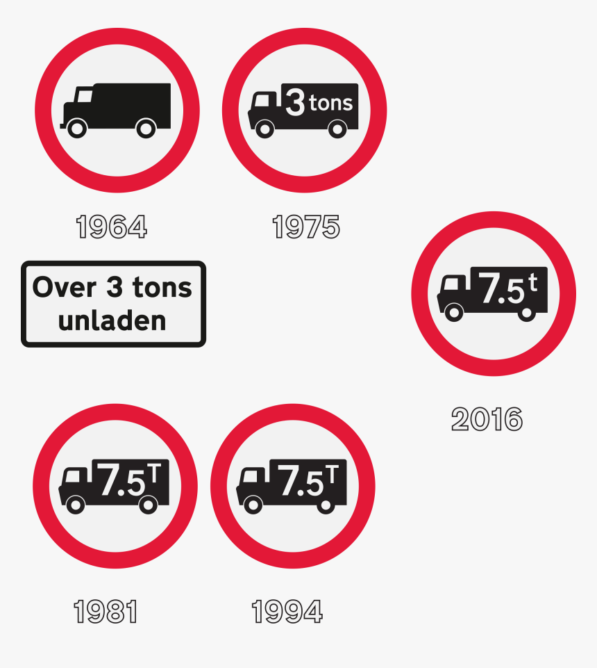 Over 3 Tons Unladen Sign, HD Png Download