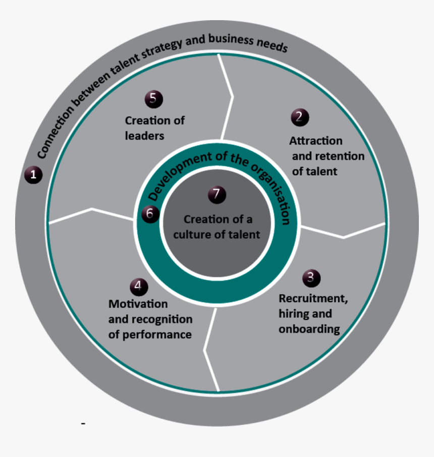 Circle, HD Png Download