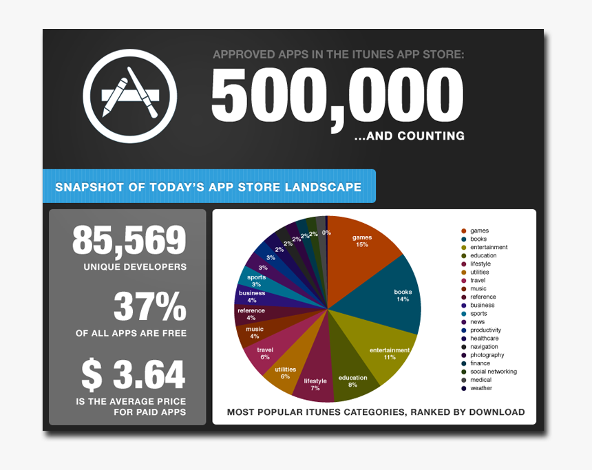 App Store - App Store Icon, HD Png Download