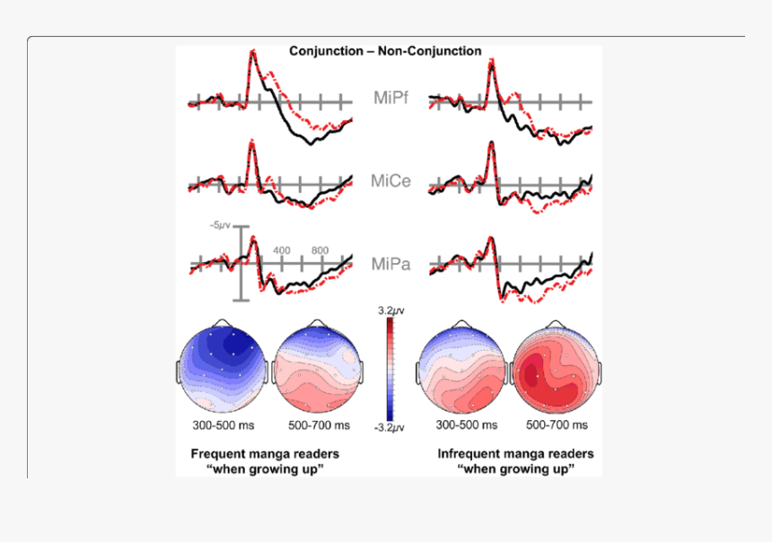 Diagram, HD Png Download