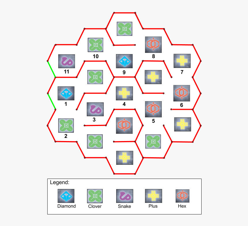 Destiny 2 Sundial Puzzle, HD Png Download