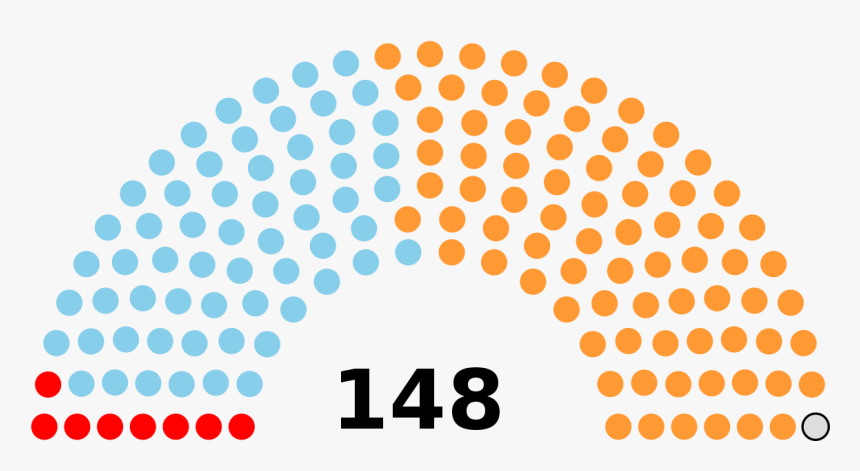 Australian 2019 Election Results, HD Png Download