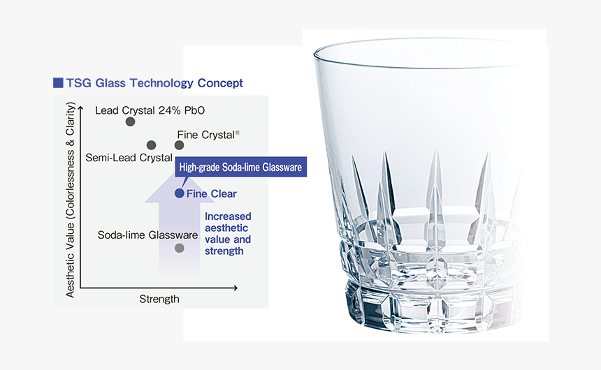[figure] Fine Clear - Old Fashioned Glass, HD Png Download