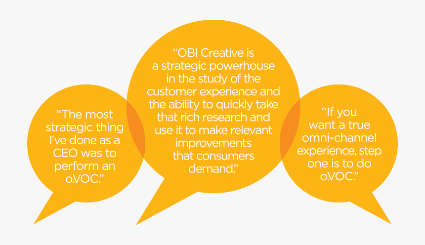 O - V - O - C - Quotes - Circle, HD Png Download