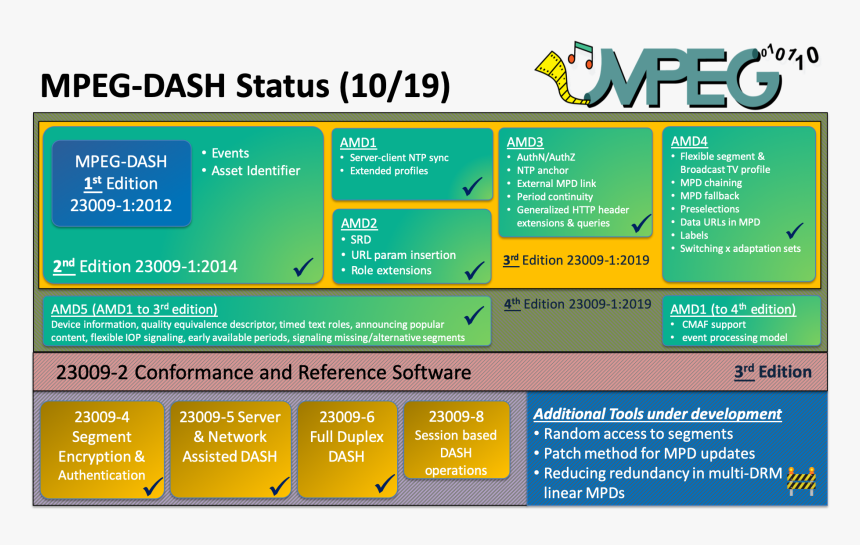 Mpeg I Vvc, HD Png Download