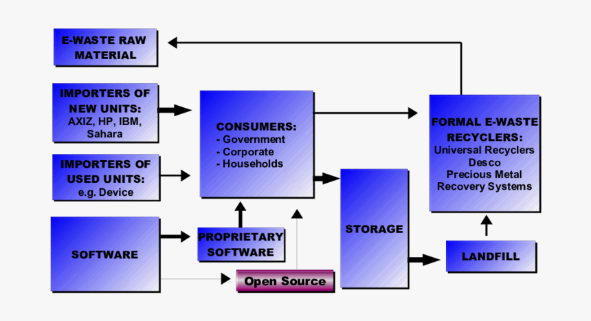 Diagram, HD Png Download