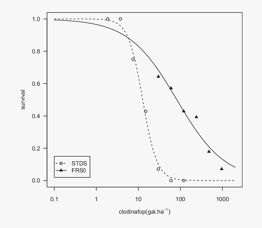 Adsorption, HD Png Download