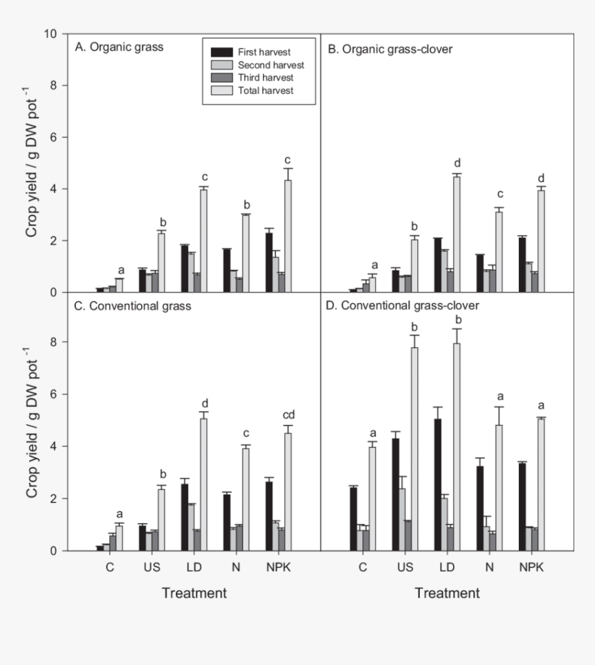 Diagram, HD Png Download