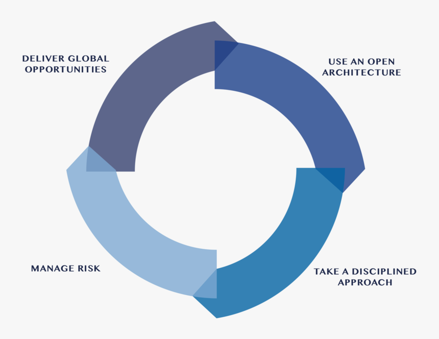 Graphism Cercle - Circle, HD Png Download